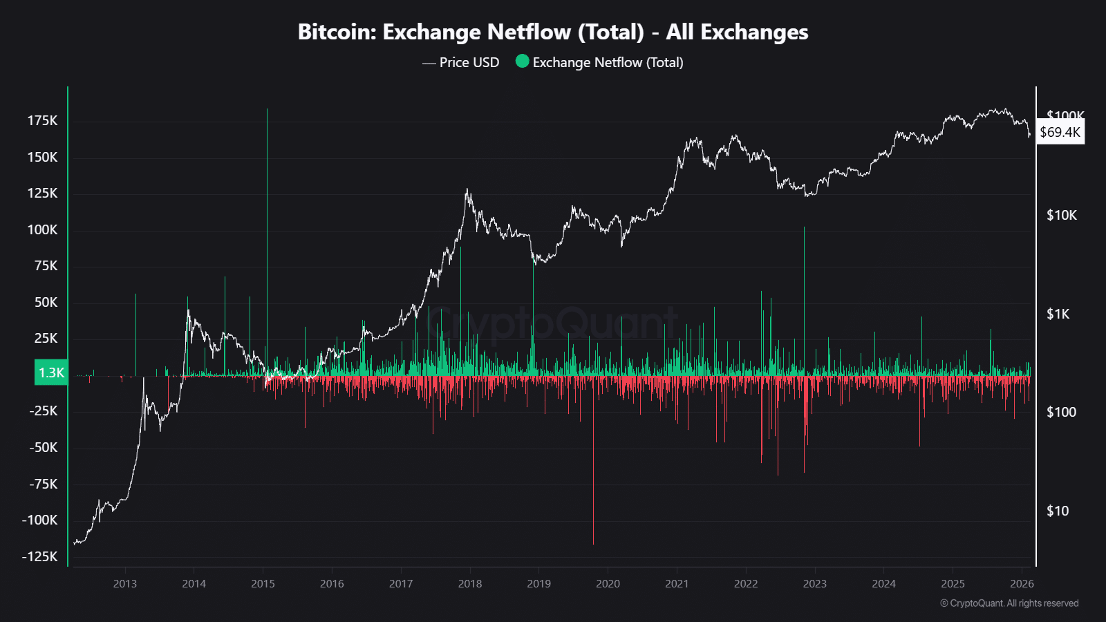 Điều gì sẽ xảy ra tiếp theo với giá Bitcoin khi lạm phát giảm và nhu cầu chững lại?

