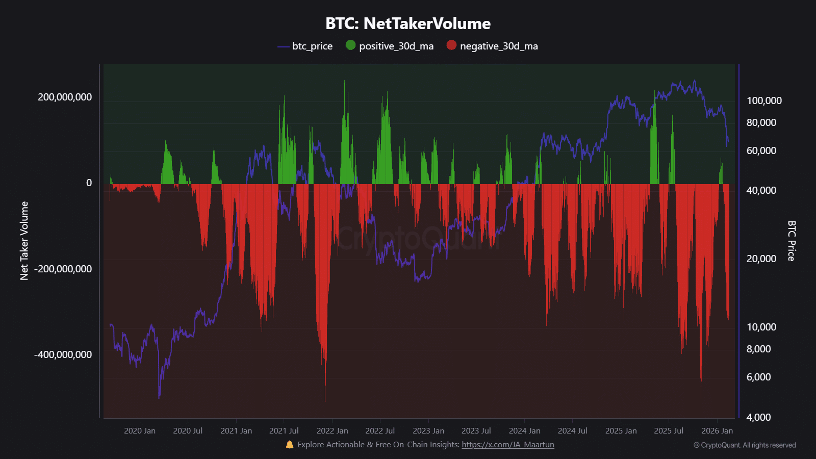 Điều gì sẽ xảy ra tiếp theo với giá Bitcoin khi lạm phát giảm và nhu cầu chững lại?
