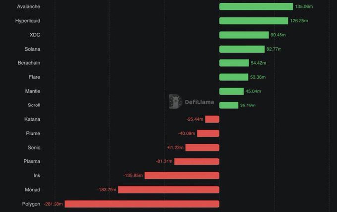 Xác suất tăng giá của AVAX – Đây là lý do tại sao các trader nên chú ý đến tính thanh khoản