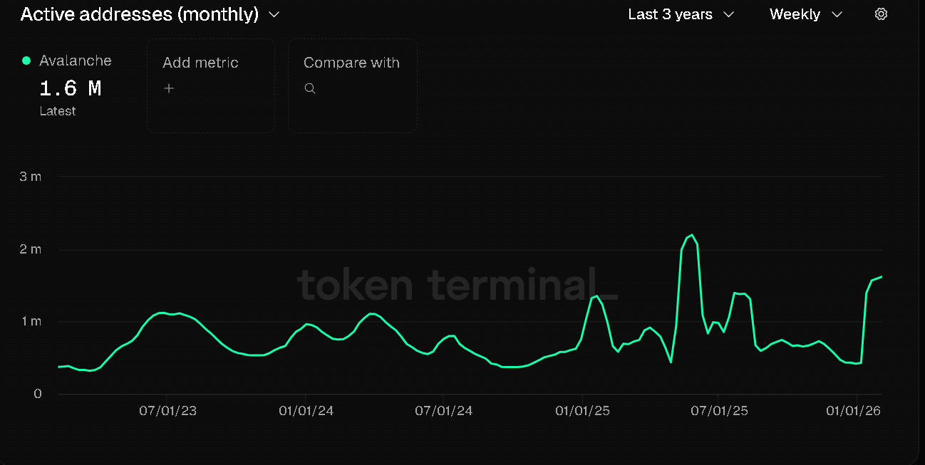 Xác suất tăng giá của AVAX – Đây là lý do tại sao các trader nên chú ý đến tính thanh khoản
