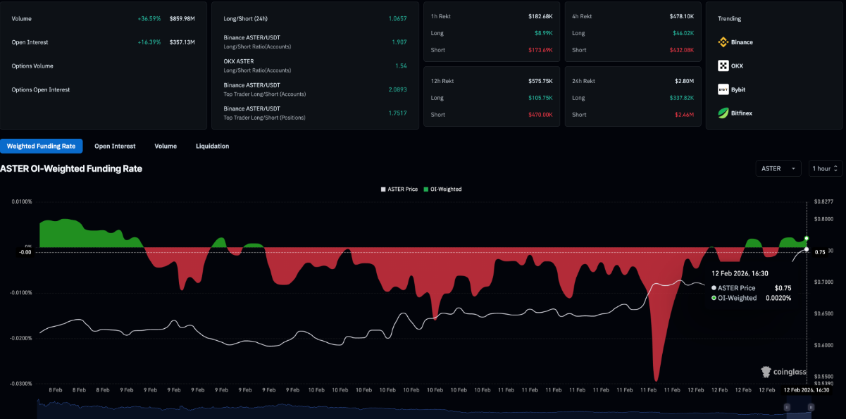 Hợp tác với Binance Wallet có giúp ASTER kéo dài đà tăng?插图
