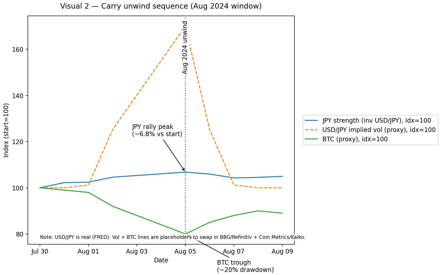 Khả năng Nhật Bản tăng lãi suất là 80%, một tín hiệu ẩn quyết định Bitcoin