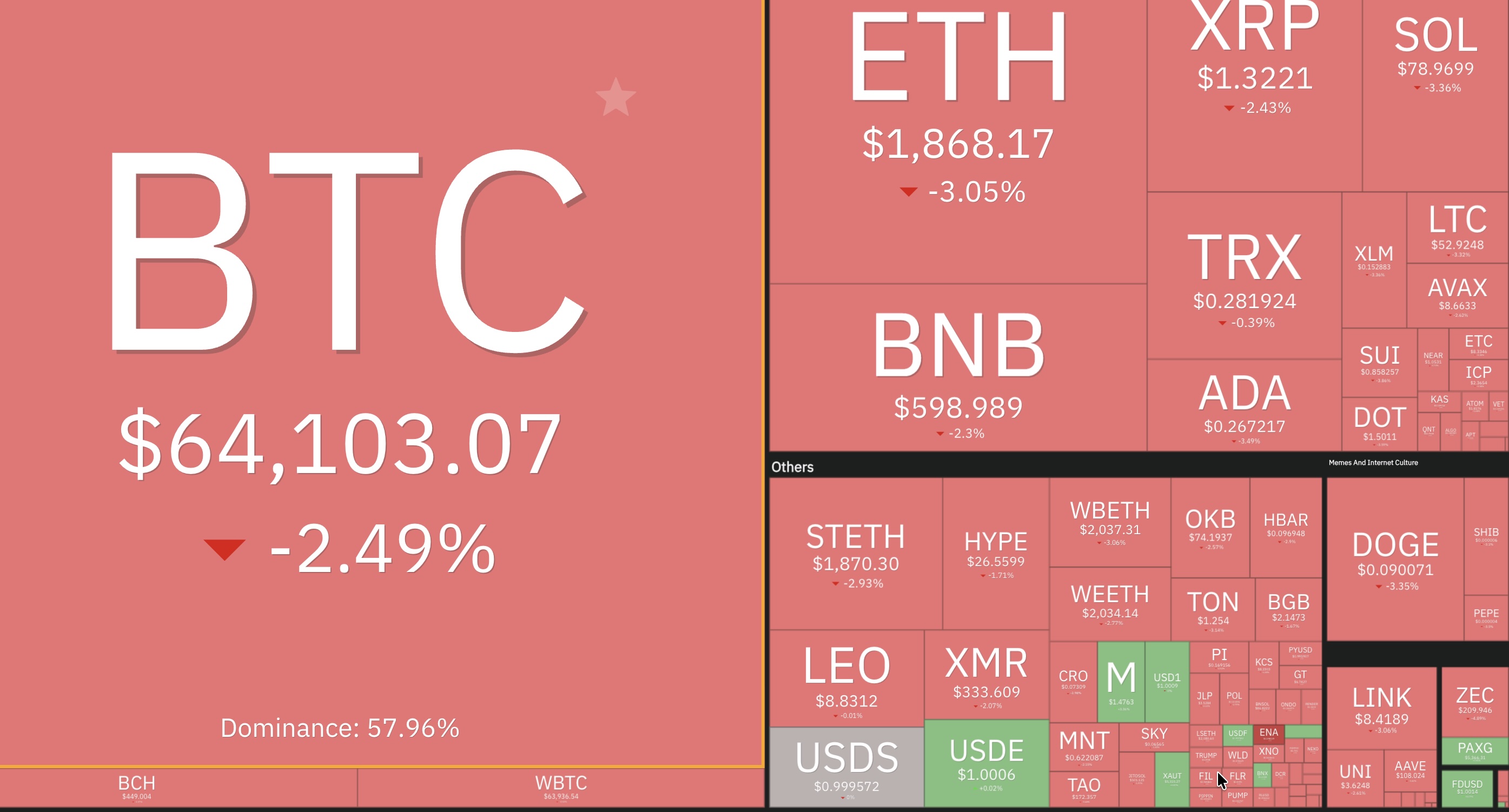HOT: Israel tấn công phủ đầu Iran, BTC lao dốc về 63.000 USD