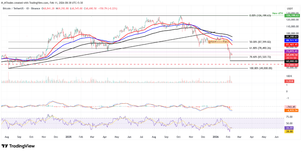 Dự đoán giá TOP 3 tiền điện tử: BTC, ETH và XRP vẫn suy yếu, chưa cho thấy động lực phục hồi