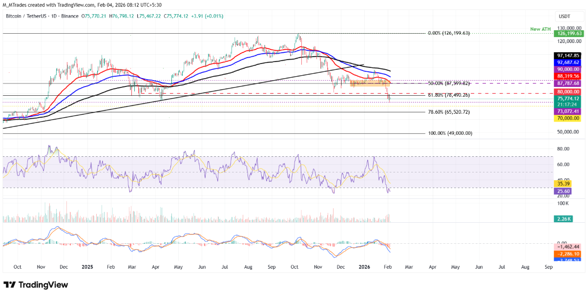 Dự đoán giá TOP 3 tiền điện tử: BTC, ETH và XRP đối mặt nguy cơ giảm thêm