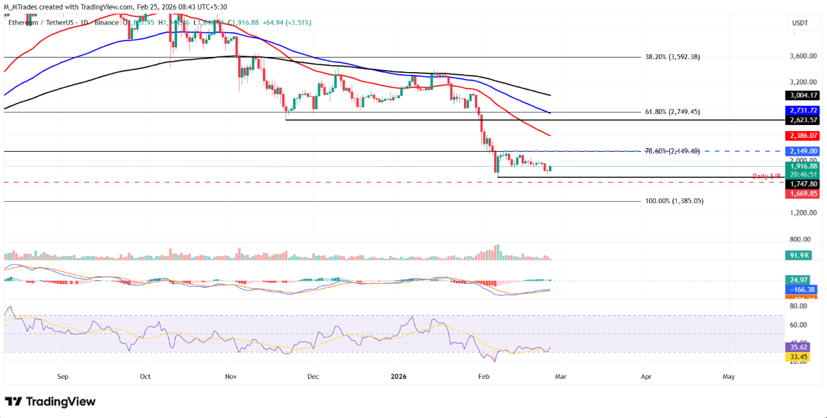 BTC, ETH và XRP phục hồi thận trọng trong bối cảnh rủi ro giảm giá vẫn hiện hữu插图1 BTC, ETH và XRP phục hồi thận trọng trong bối cảnh rủi ro giảm giá vẫn hiện hữu插图1
