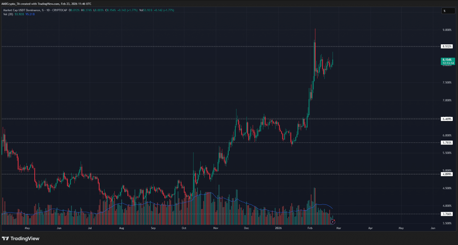 Cú sụt 5% chớp nhoáng của Bitcoin kéo tâm lý thị trường xuống đáy: Góc nhìn