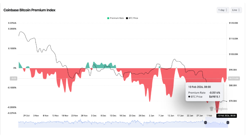 Bitcoin hồi phục mạnh nhưng lực mua từ Mỹ vẫn dè dặt