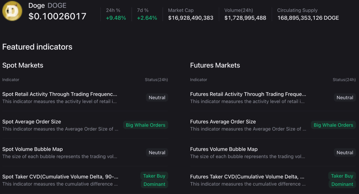 Memecoin: Dogecoin, Shiba Inu và Pepe gặp khó trong việc giữ vững đà tăng