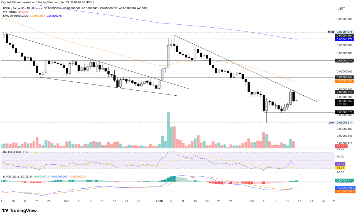 TOP 3 altcoin dẫn đầu đà điều chỉnh thị trường hôm nay – Ngày 16 tháng 2插图2