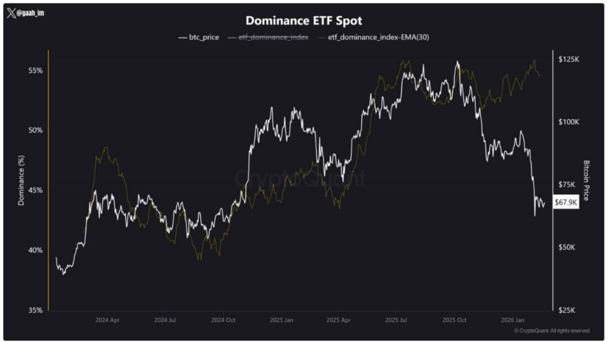 Bitcoin dưới áp lực vĩ mô, ranh giới giữa tích lũy và bán tháo đang thu hẹp