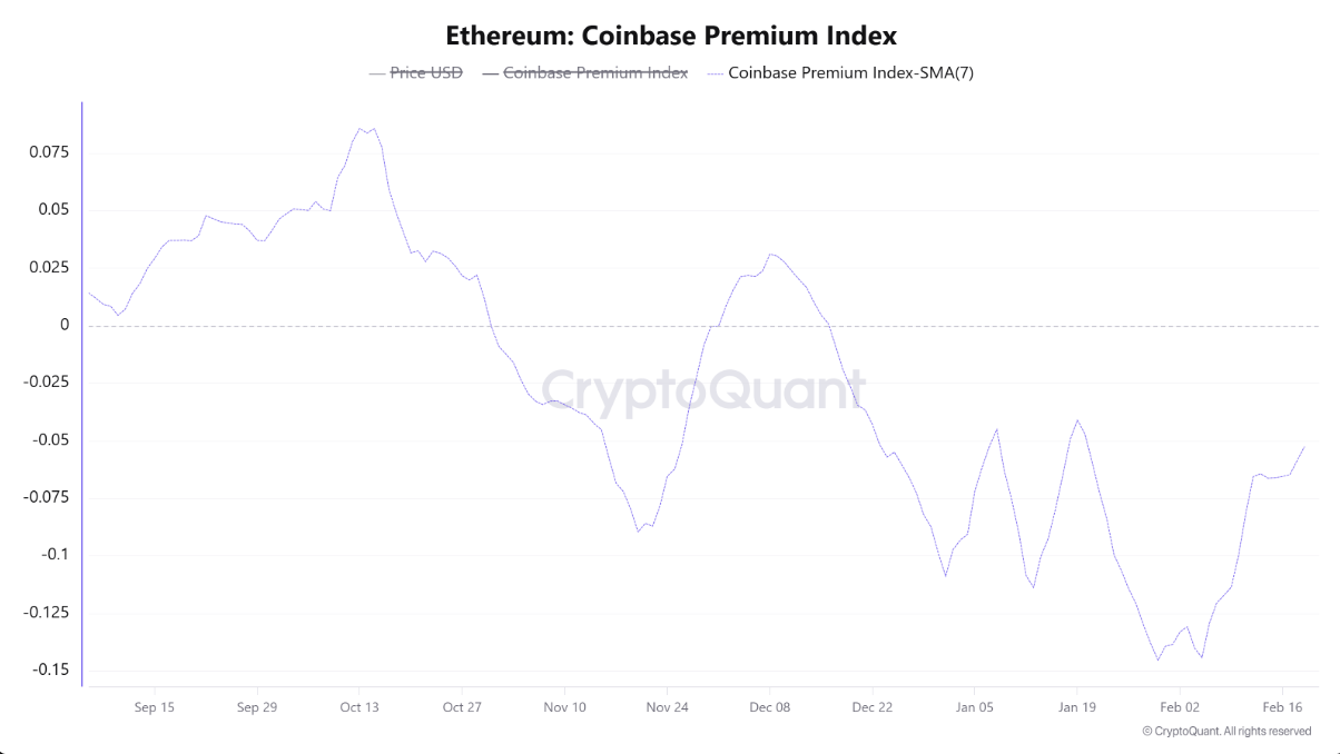 Ethereum trước ngã rẽ mới: Địa chỉ hoạt động ngừng tăng, lực bán từ Mỹ dần giảm插图 Ethereum trước ngã rẽ mới: Địa chỉ hoạt động ngừng tăng, lực bán từ Mỹ dần giảm插图