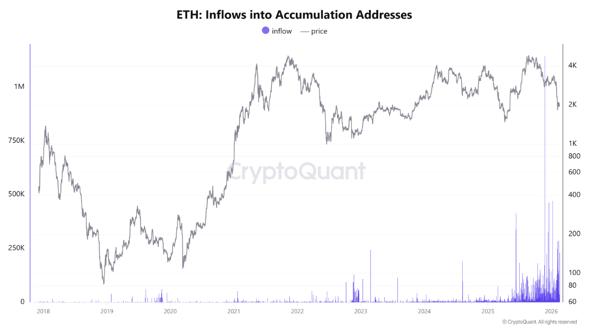 Ethereum trước ngã rẽ mới: Địa chỉ hoạt động ngừng tăng, lực bán từ Mỹ dần giảm插图2 Ethereum trước ngã rẽ mới: Địa chỉ hoạt động ngừng tăng, lực bán từ Mỹ dần giảm插图2