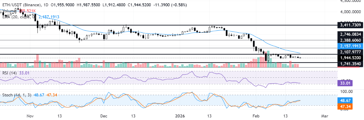 Ethereum trước ngã rẽ mới: Địa chỉ hoạt động ngừng tăng, lực bán từ Mỹ dần giảm插图3 Ethereum trước ngã rẽ mới: Địa chỉ hoạt động ngừng tăng, lực bán từ Mỹ dần giảm插图3