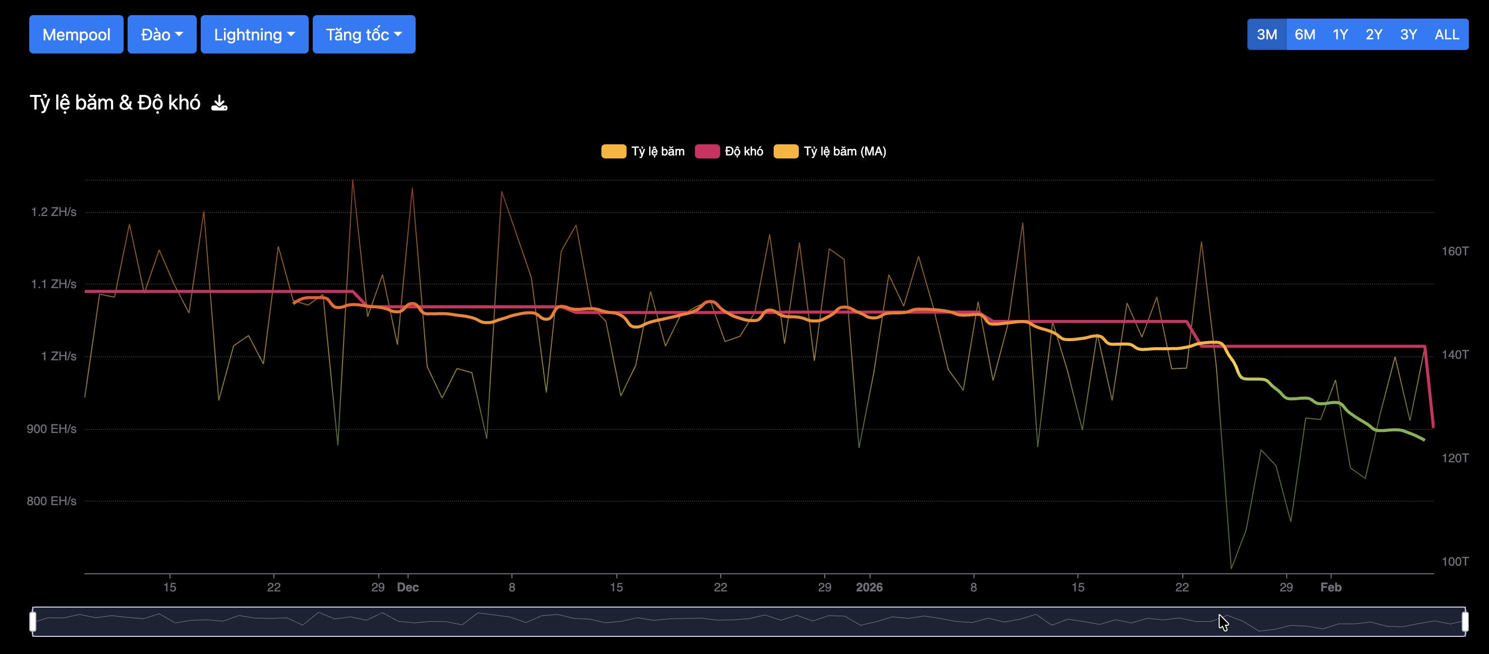 Tạp chí crypto hàng đầu Việt Nam