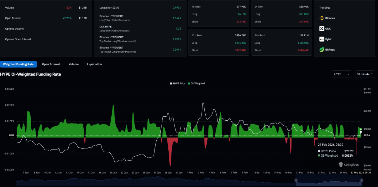Hyperliquid (HYPE) bứt phá: Dòng tiền cá nhân có đủ lực duy trì xu hướng tăng?插图 Hyperliquid (HYPE) bứt phá: Dòng tiền cá nhân có đủ lực duy trì xu hướng tăng?插图