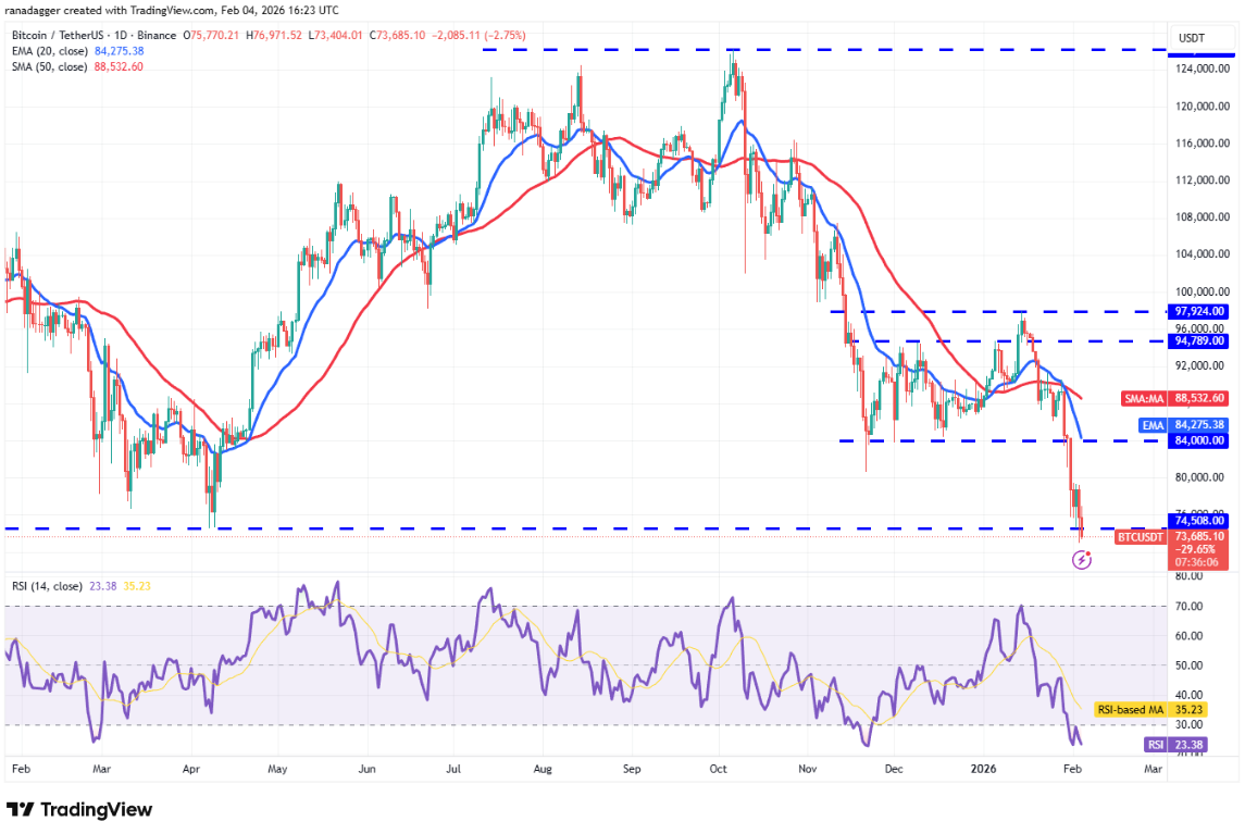 Phân tích kỹ thuật ngày 5 tháng 2: BTC, ETH, BNB, XRP, SOL, DOGE, ADA, BCH, HYPE, XMR