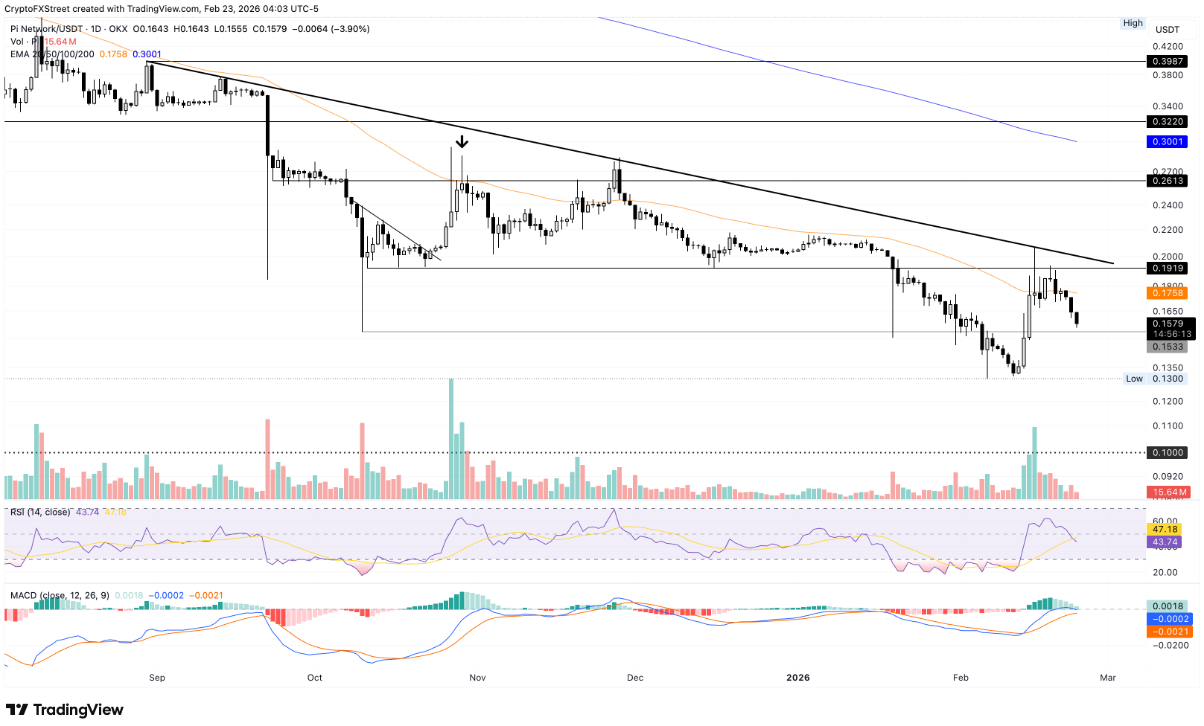 Áp lực bán gia tăng, Pi Network đứng trước nguy cơ rơi về đáy lịch sử插图2 Áp lực bán gia tăng, Pi Network đứng trước nguy cơ rơi về đáy lịch sử插图2