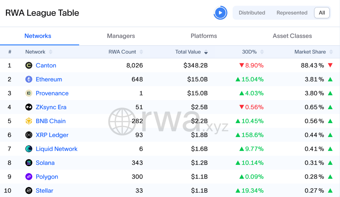 Multiliquid, Metalayer triển khai cơ chế hoàn đổi tức thì cho RWA trên Solana