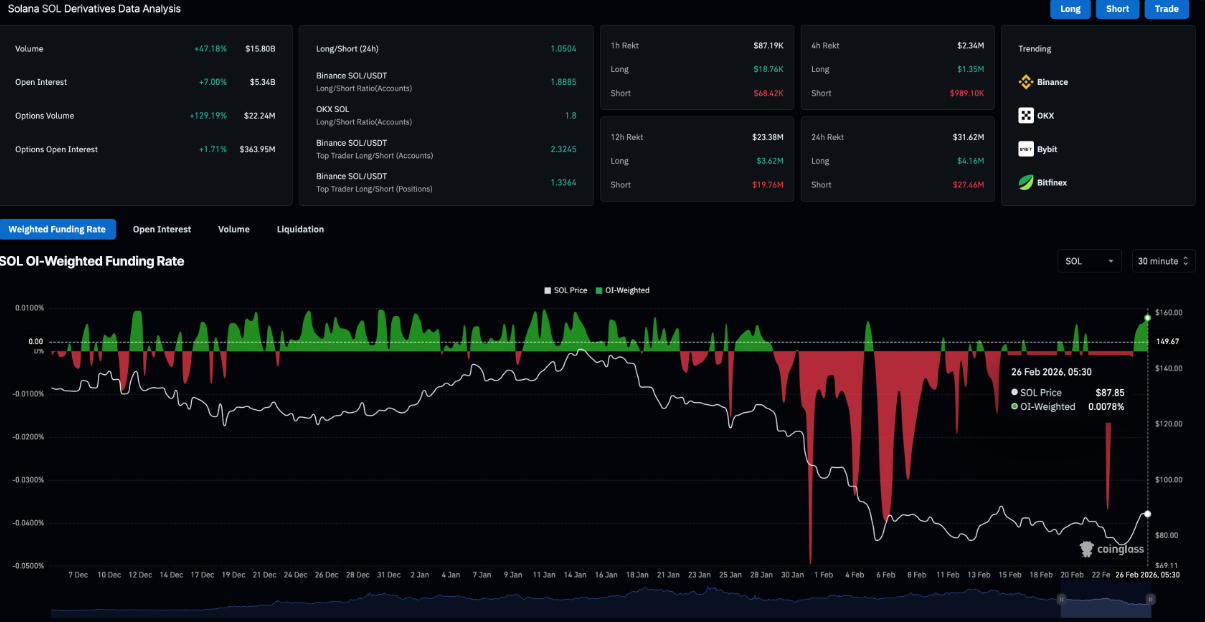 Solana tiến sát vùng kháng cự then chốt: Cơ hội bứt phá hay áp lực điều chỉnh?