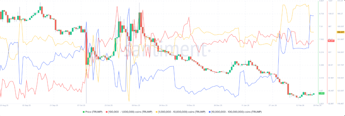 Official Trump (TRUMP) áp sát vùng bứt phá khi tâm lý trader còn trái chiều插图1