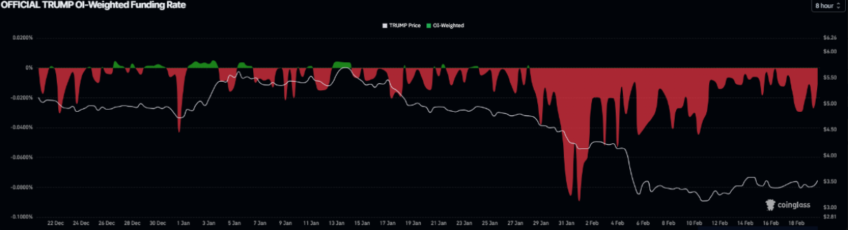 Official Trump (TRUMP) áp sát vùng bứt phá khi tâm lý trader còn trái chiều插图2