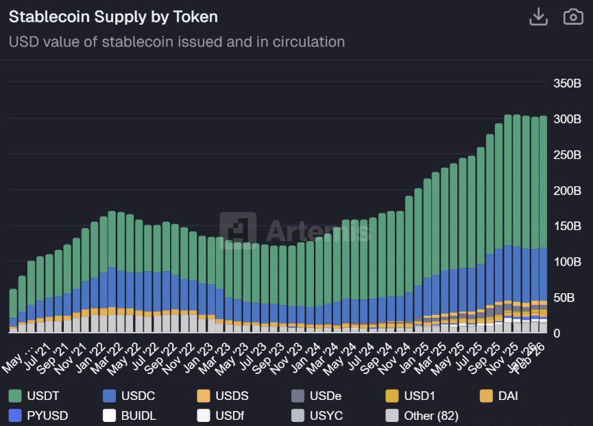 Circle và Tether kiểm soát gần 85% thị trường stablecoin