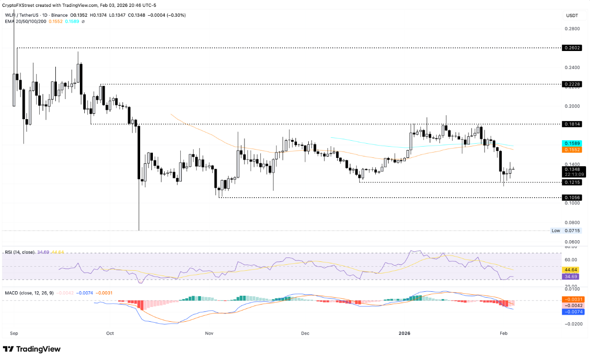 TOP 3 altcoin có xu hướng nổi bật hôm nay – Ngày 4 tháng 2