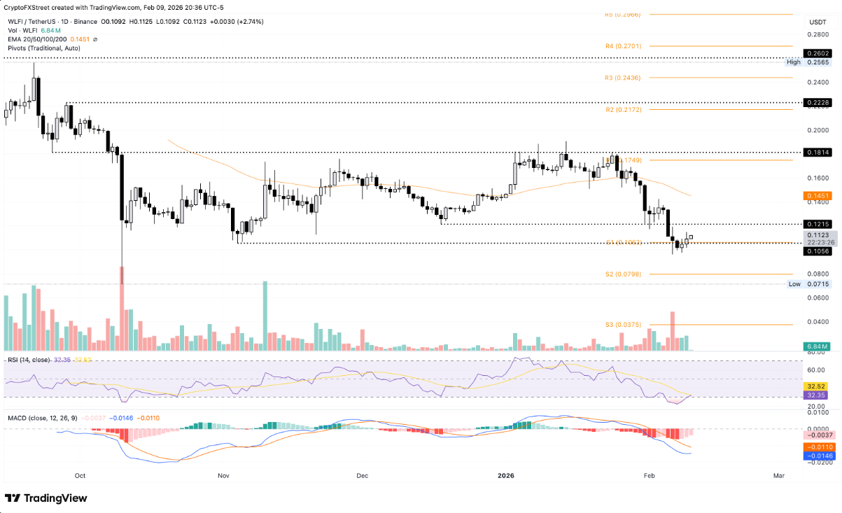 TOP 3 altcoin có xu hướng nổi bật hôm nay – Ngày 10 tháng 2