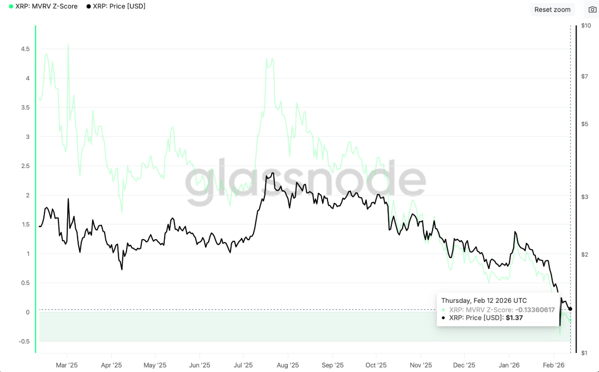 XRP tìm đường hồi phục giữa những tín hiệu trái chiều từ thị trường