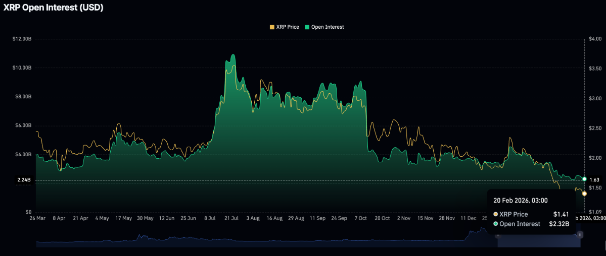 XRP giữ vững hỗ trợ quan trọng khi lực cầu bán lẻ và dòng tiền ETF giảm tốc插图1