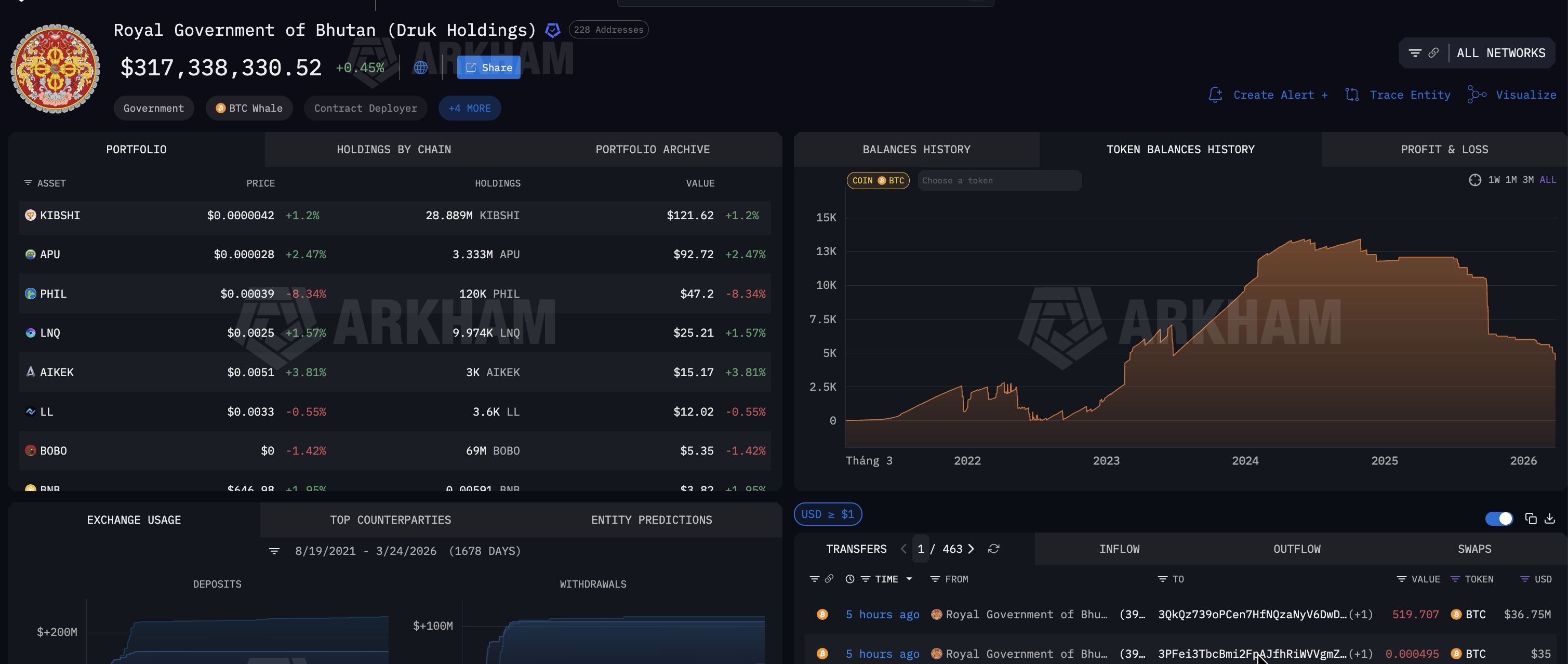 Tạp chí crypto hàng đầu Việt Nam