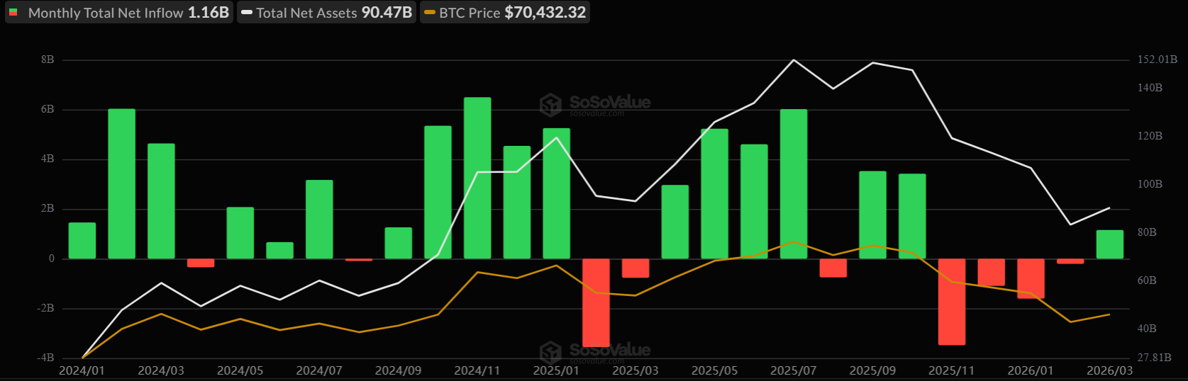 Bitcoin và USDT đang cùng nhau đe dọa vàng như thế nào?
