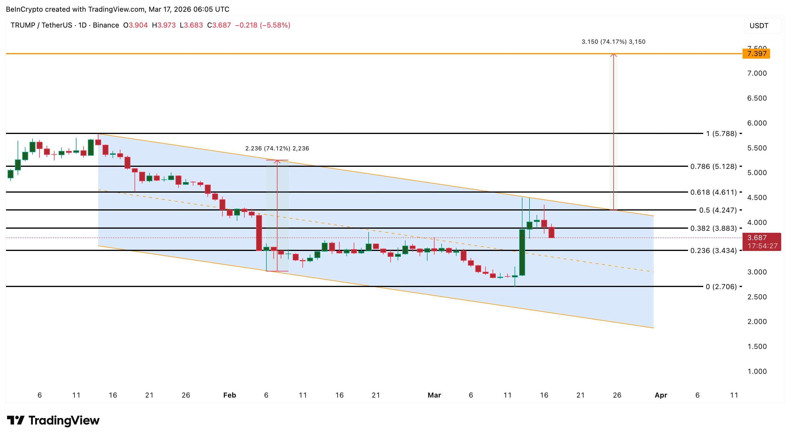"Cá voi" tiền điện tử đang mua và bán gì trước cuộc họp FOMC tháng 3?