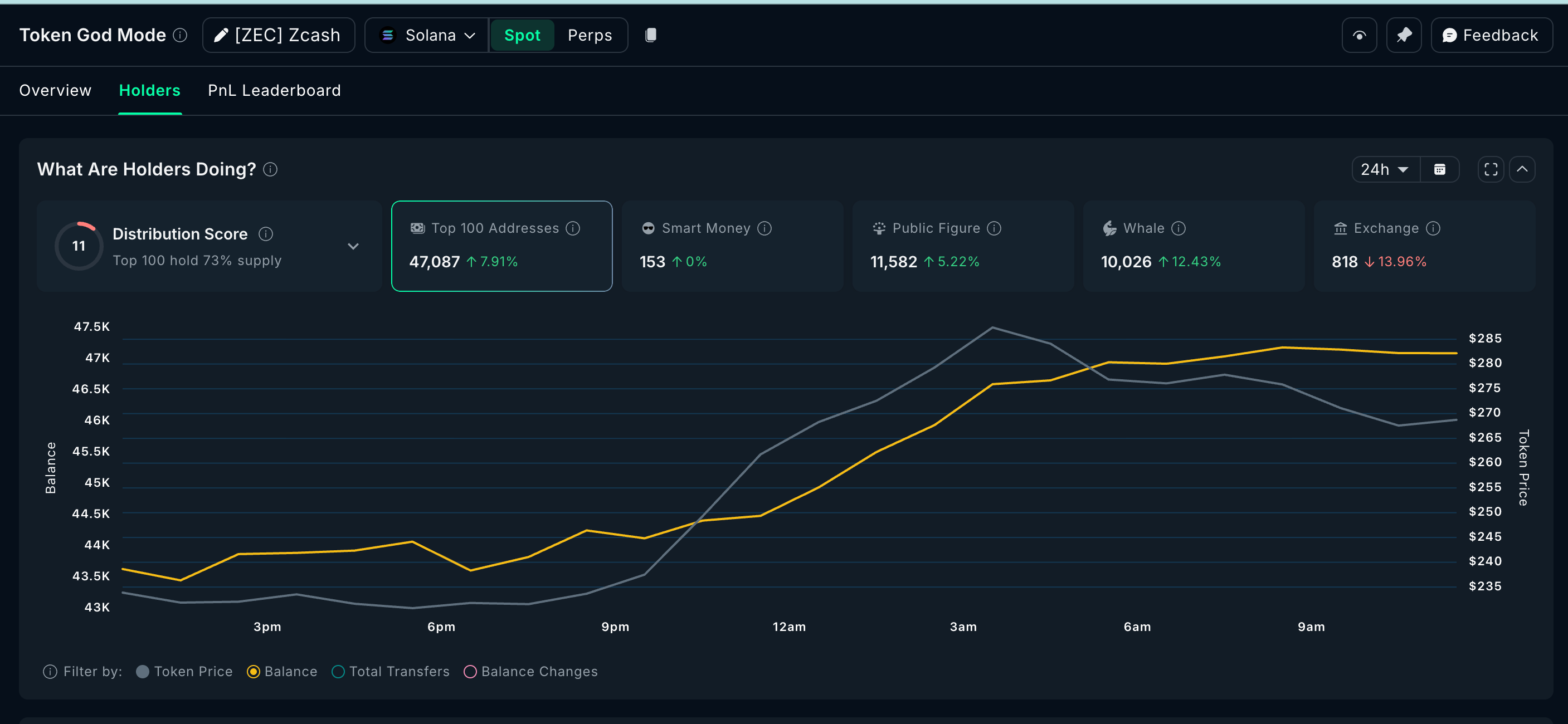 "Cá voi" tiền điện tử đang mua và bán gì trước cuộc họp FOMC tháng 3?