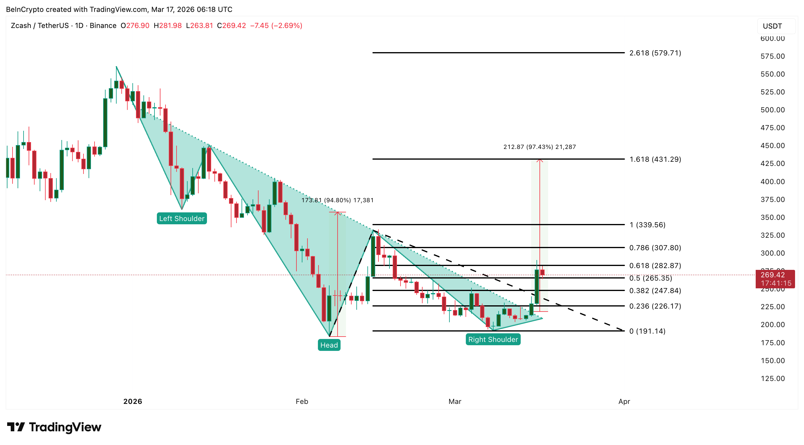 “Cá voi” tiền điện tử đang mua và bán gì trước cuộc họp FOMC tháng 3?

