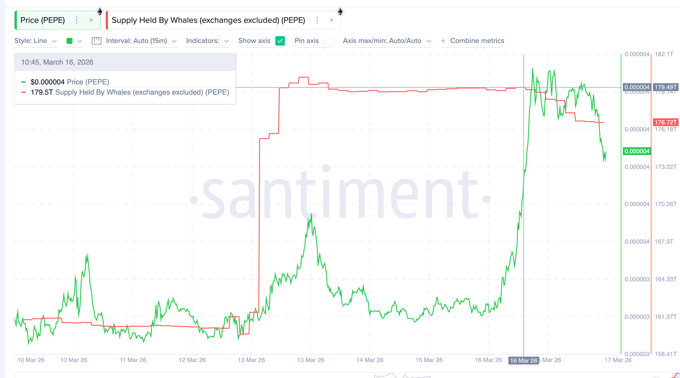 “Cá voi” tiền điện tử đang mua và bán gì trước cuộc họp FOMC tháng 3?
