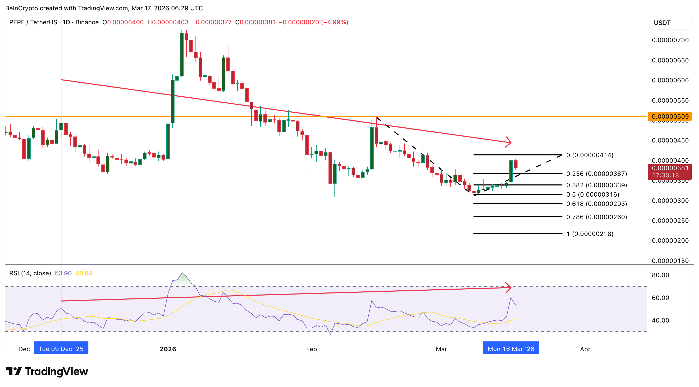 “Cá voi” tiền điện tử đang mua và bán gì trước cuộc họp FOMC tháng 3?
