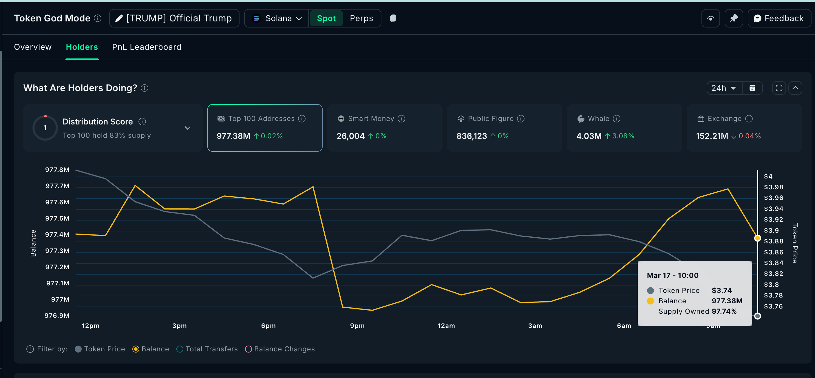 "Cá voi" tiền điện tử đang mua và bán gì trước cuộc họp FOMC tháng 3?