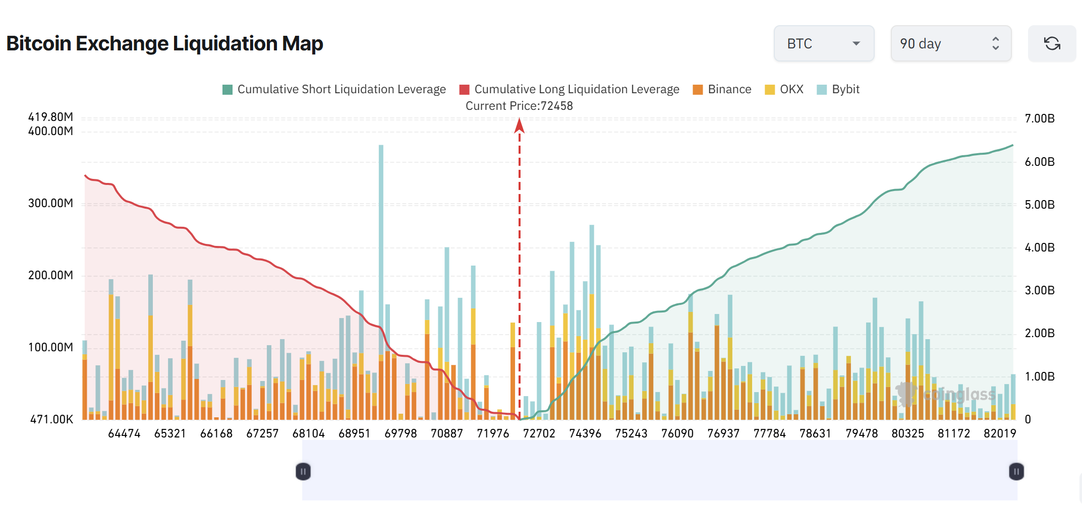 Các mức giá Bitcoin quan trọng cần theo dõi khi tiến gần đến mức cao nhất hàng tháng mới

