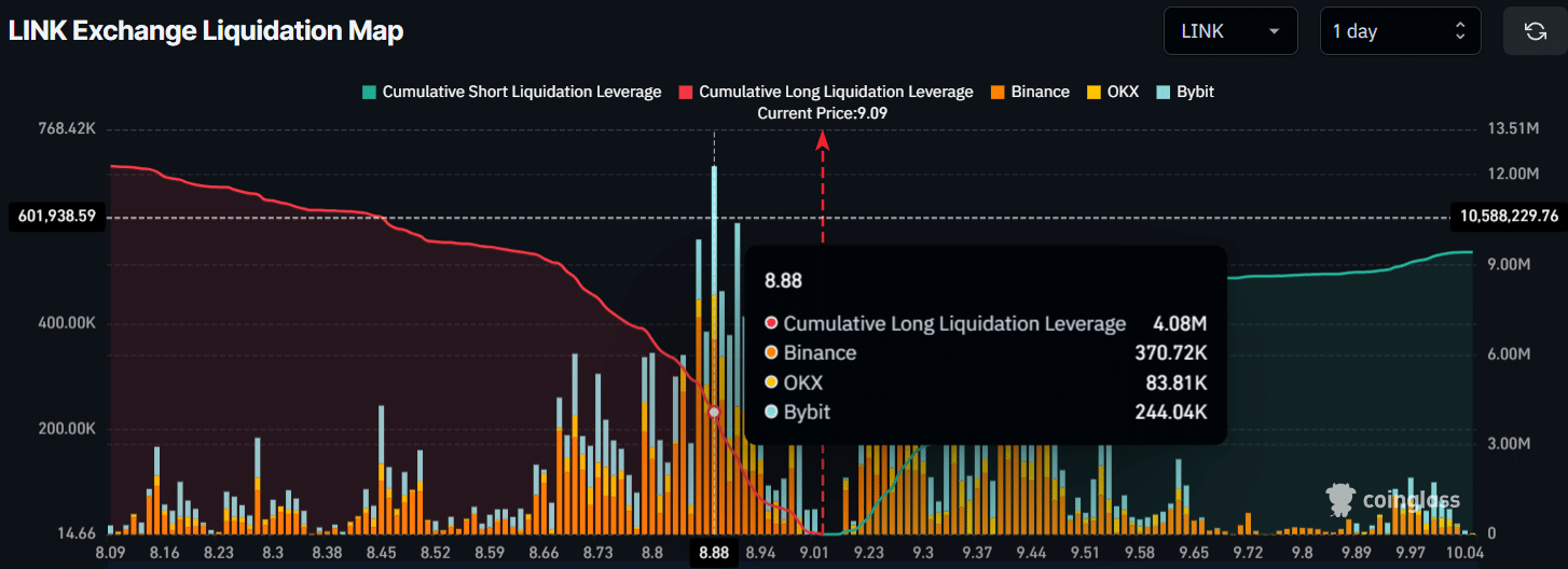 Liệu giá LINK có bùng nổ sau khi nhu cầu tăng vọt?
