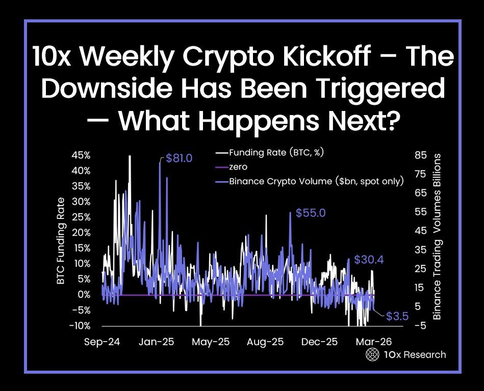 Binance nhận được dòng vốn 2,4 tỷ USD từ stablecoin nhưng các trader vẫn đứng ngoài cuộc
