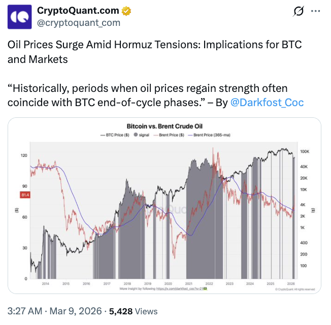 Các quỹ ETF tiền điện tử thu hút dòng vốn 619 triệu đô la bất chấp nỗi lo ngại trên thị trường do chiến tranh Iran

