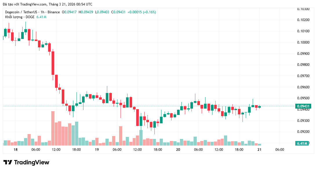 Giá Dogecoin hướng tới mốc 1 đô la khi Elon Musk làm dấy lên những đồn đoán mới