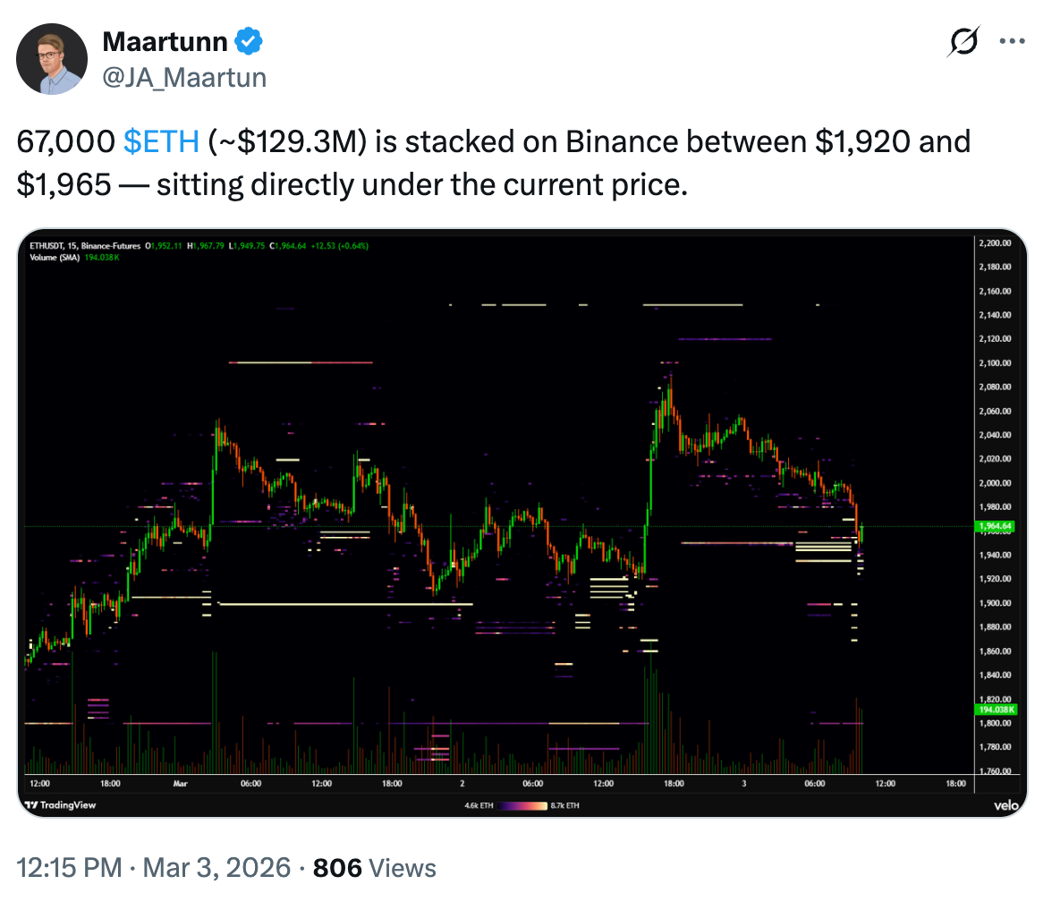Giá ETH lại bị từ chối ở mốc 2.000 đô la