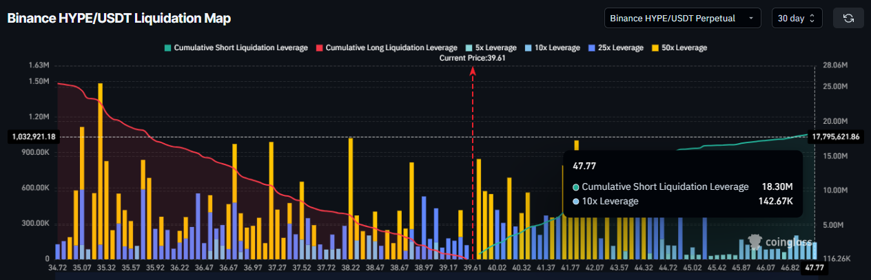 Giá HYPE đặt mục tiêu bứt phá 68% nhằm vượt mốc 50 đô la
