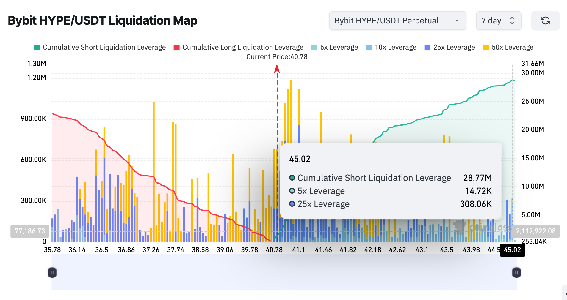 Giá HYPE chững lại sau đợt tăng 60% nhưng khả năng đạt ATH mới vẫn còn đó