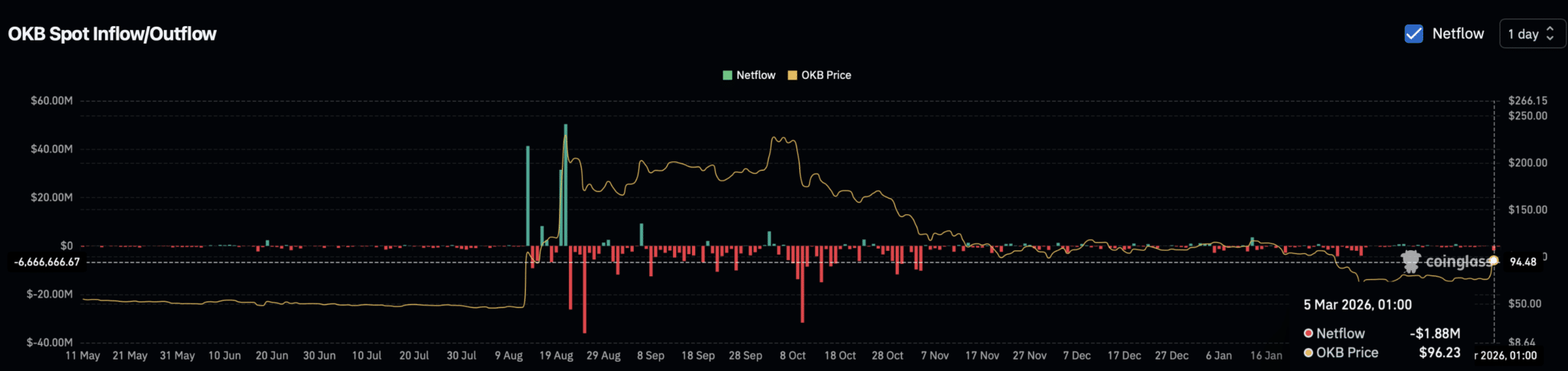 OKB tăng mạnh sau tin tốt có thể khiến các nhà đầu tư đu đỉnh?