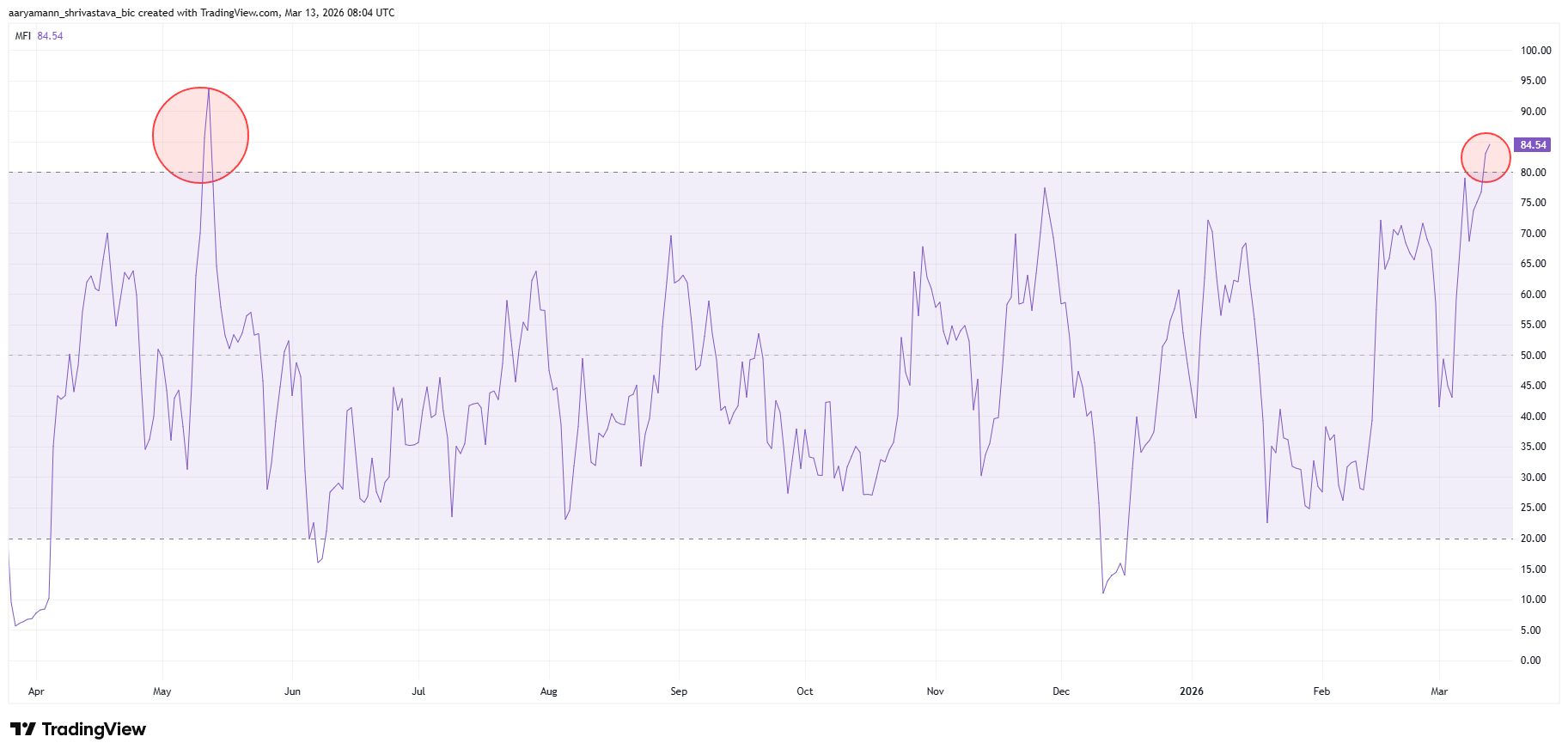 Giá Pi Coin tăng vọt 30% khi Kraken cho phép giao dịch trước Pi Day