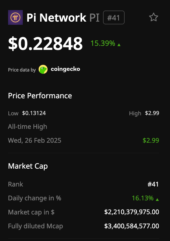 Bước ngoặt lớn nhất của Pi Network từ trước đến nay? 421.000 node vừa đảm nhận một nhiệm vụ trí tuệ nhân tạo